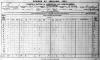 1901 Census GARDINER Family B2